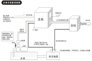 加熱設備安裝使用注意事項