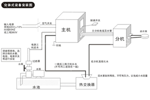 設備工作原理及特點